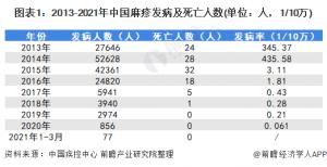 2021年一季度疫苗分批发放数量为732.83万支