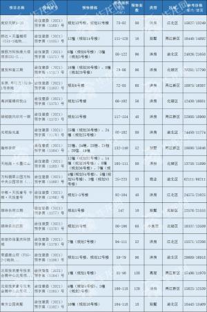 套房里有很多15000以下的房子推出2684套房