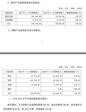 作为社德酒业新的实际控制人郭广昌获利颇丰