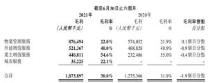 雅生活服务发布2021年中期业绩报告