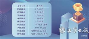 伴随着2021年上市公司半年报的披露9家公募基金公司上半年持股情况浮出水