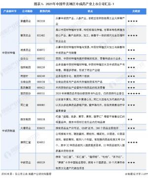 产业上市公司概况业务布局经营业绩和经营规划