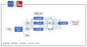 联泓新科已完成两次收购支付现金对价11.88亿元