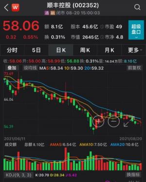 上半年的收益下降了近80%同比基数较高