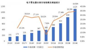 一号机科技有望独立上市在资本支持下抢占蓝海市场