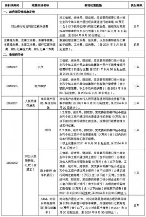 建设银行：拟降低小微企业和个体工商户部分支付手续费9月30日零时起生效