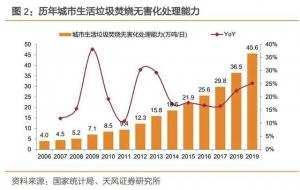 绿色电力的时代正在悄然来临绿色电力的市场空间有多大呢
