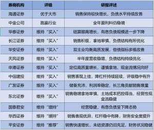 中南建设有息杠杆改善趋势持续有息负债期限结构均衡健康