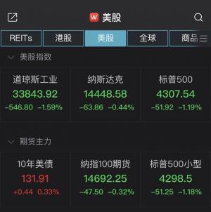 预期值为6.1%值为6.1%新东方涨10.81%