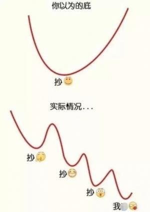 格力电器的回购速度正在加快成交价一次比一次更低