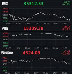道指连跌三日中概股一起教育涨近21%纳指创历史新高