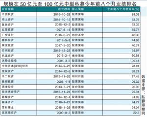 中国私募行业迎来了一场难以想象的市场盛宴
