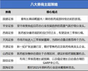 医药板块悲观阶段已经过去有望迎来第三季报