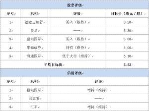 2021年上半年正荣地产毛利率维持在19.1%归母核心利润率上升至7.5%