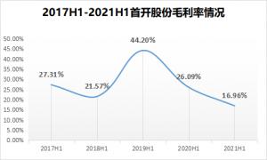 首开股份目前已进入全国17个省市区的约30个城市