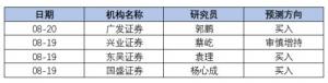 洪城环境8月以来获4家机构评级：内生+外延驱动空间大固废资产注入打造增长