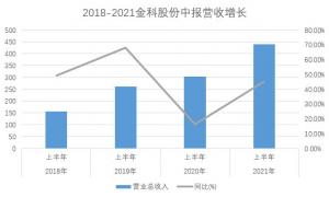 金科股份“三五计划”首份中报稳字当头“四位一体”力推转型升级