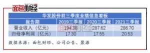华发股份三季报：“三道红线”仍处橙档完成发行3.5亿元超短期融资券