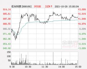 同比下降17.01%占公司总股本比例不超过3%