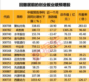 创业板首份半年报亮相图南股份获多只公募基金买入