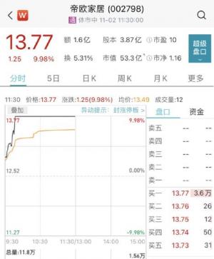 与恒大达成3950万元的抵房解决方案