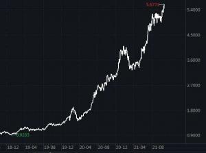 去年全市场基金冠军赵毅今年似乎并没有被冠军魔咒所困扰