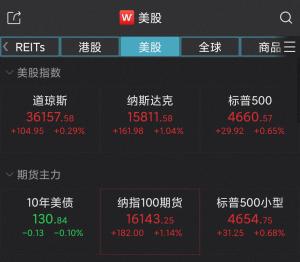 美联储宣布将保持目前的基准利率不变保持在0%—0.25%