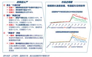 当前行业整体降债的背景下只会出现坚持长期主义的千里马房企