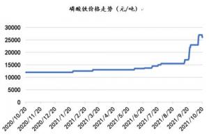 芭田股份拟1亿元设立新能源材料子公司布局磷酸铁赛道、完善“矿化一体”布局推动公司可持续发展