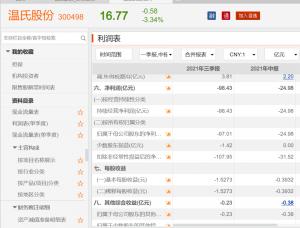 三季报一言难尽私募大佬却逆势加仓“二师兄”真的有机会了？引起了私募的关注