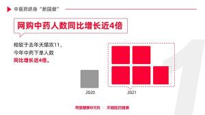 双11家庭健康储备洞察报告：滋补经典方成交额同比增长近3倍