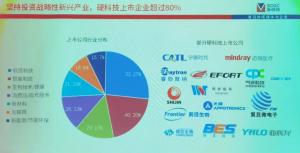 已收获200个IPO！这家本土创投手握4236亿钟意哪些赛道？