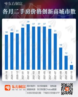 10月4城二手房价创新高有你的家乡吗？