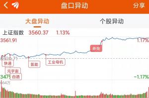 龙虎榜：2.8亿抢筹美锦能源外资净买8股机构净买10股