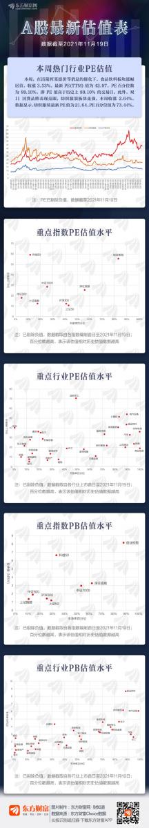 A股最新估值表截至2021年11月19日