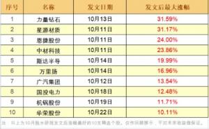 景气上行周期！海上风电建设正当时？