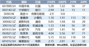 深度：加码游戏研发期待第二曲线游戏业务前景