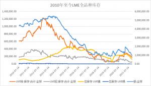 14年来第一次！期货市场罕见景象：六大工业金属全线现货升水
