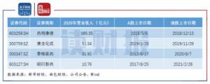 凯莱英：通过港交所上市聆讯并签订大单高估值下机构投资者分歧加大