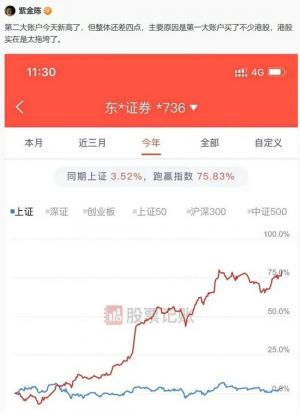 被写作耽误的“股神”？《隐秘的角落》原作者晒收益收益率近80%！