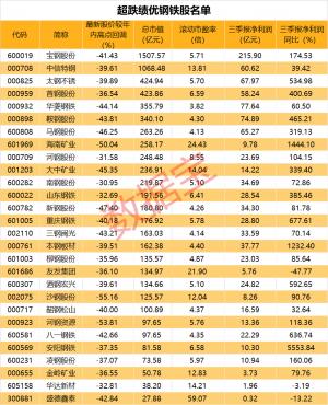 美国深陷钢铁荒钢材价格上涨超2倍！国内钢铁大范围涨价超跌绩优钢铁股出炉