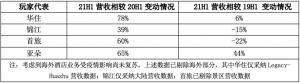 数读国内中高端酒店行业后疫情时代市场格局