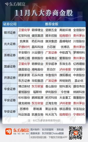 12月金股出炉！7家公司获多家机构青睐有你持仓吗