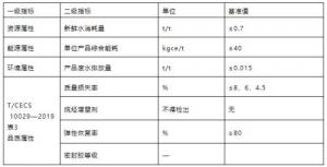 集泰股份：绿色属性再获专业认可安泰胶新增31款产品通过中国绿色建材产品认