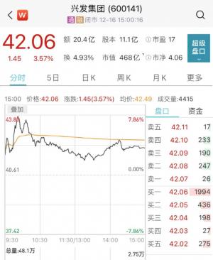 大基金出手！芯片大牛股大涨8%