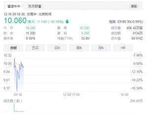 青瓷游戏登陆港交所：开盘价10.2港元/股，较发行价下跌近9%