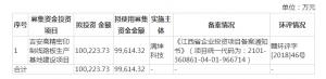 满坤科技IPO：原材料上涨致毛利率不稳定，产能利用率连年下滑还募资扩产