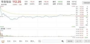 标的亏损也要买！华友钴业斥4亿美元狙击非洲锂