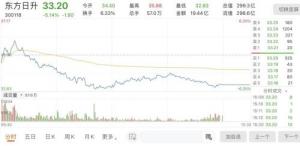 豪掷450亿！这家300亿市值公司光伏项目落子包头