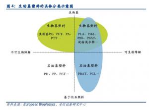 全球限塑热潮掀起，中粮科技丙交酯原料仍短缺，低价出售子公司